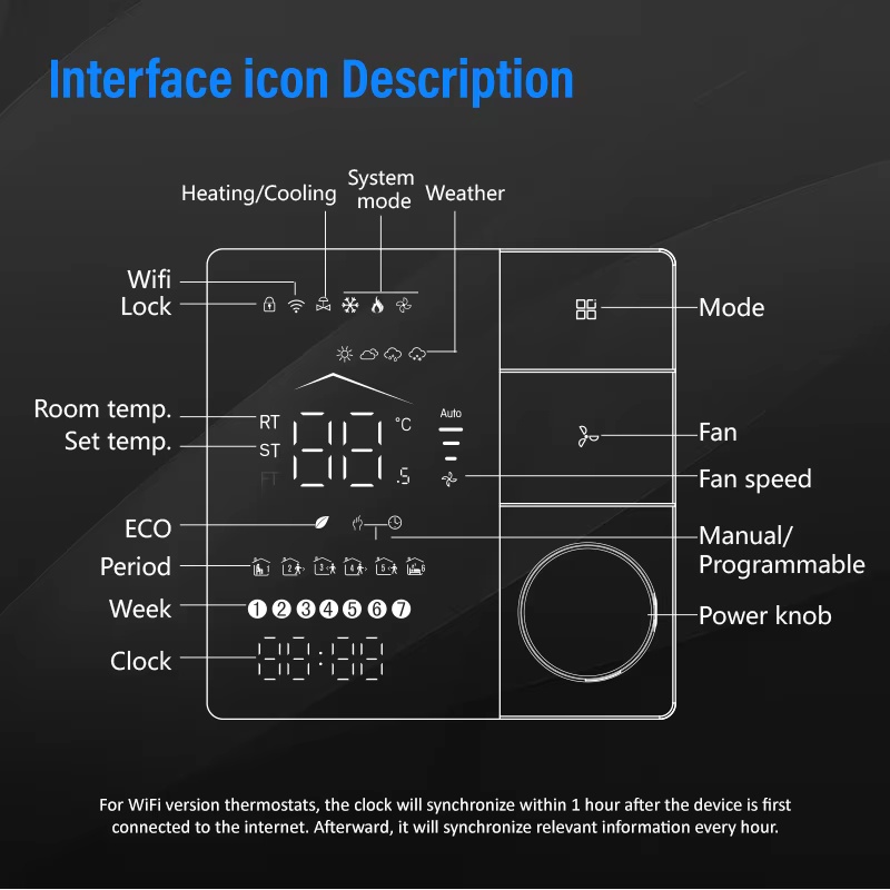 Unit Kipas Koil dengan Kontrol - Wifi Thermostat ulasan dan harga