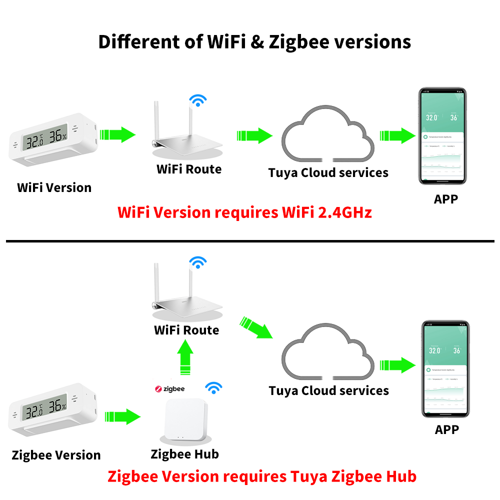 Tuya WiFi/Zigbee Sensor Kelemb - Smart Home Automation Kit ulasan dan harga