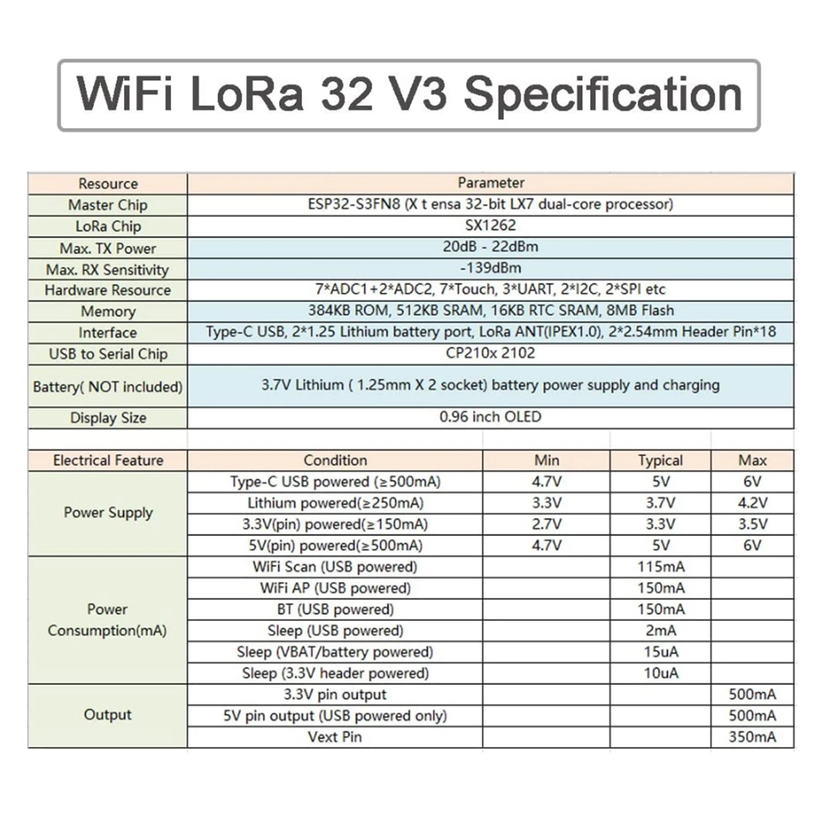 Kit Antena LoRa 868MHz/915MHz  - Microcontroller Kit ulasan dan harga