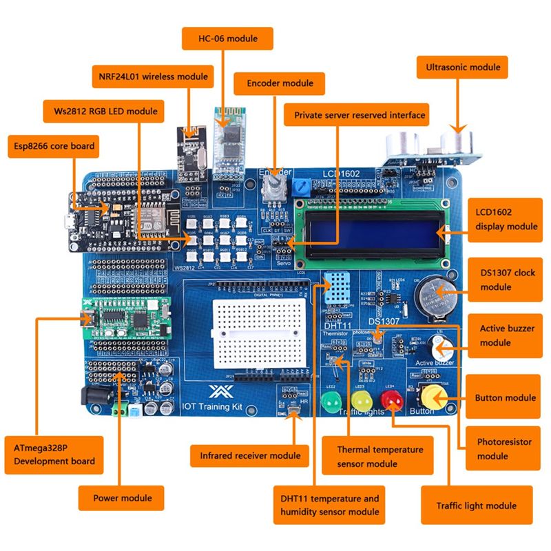 [A92Z!BARU】 Kit Pemula IOT Pro - Iot Kit Beginner ulasan dan harga
